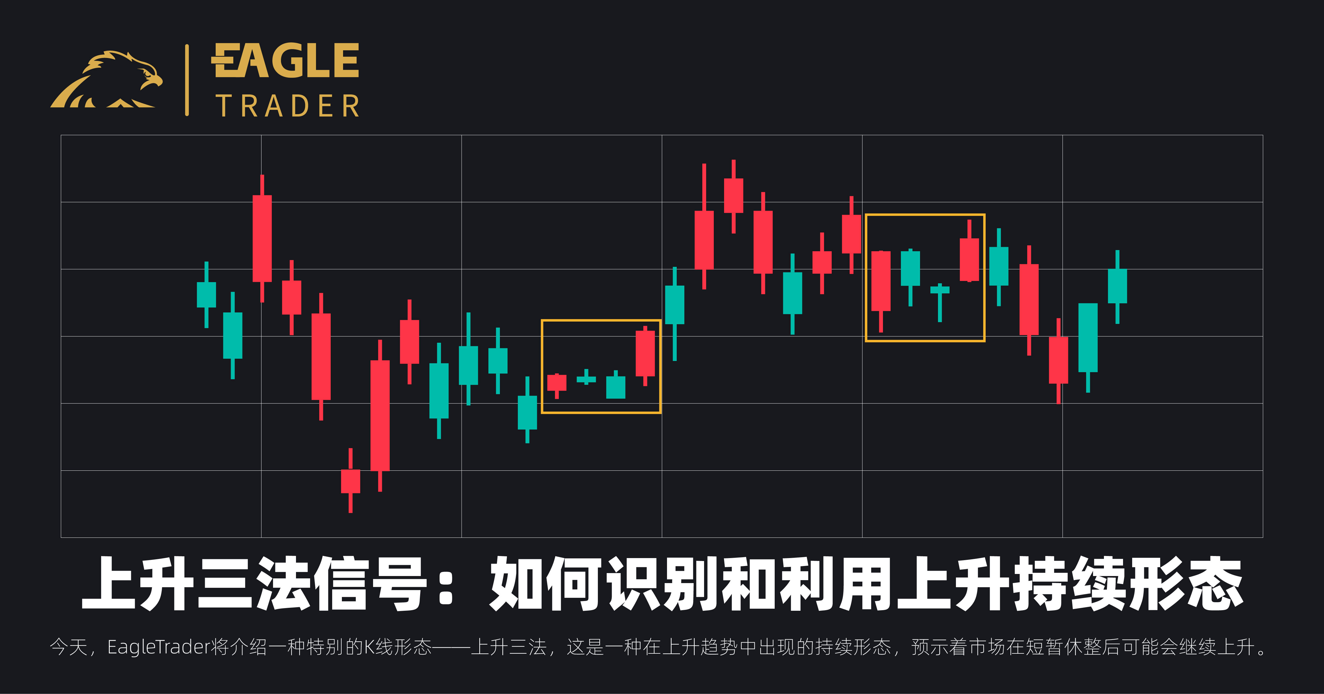 上升三法信号:如何识别和利用上升持续形态 上升三法信号:如何识别和利用上升持续形态